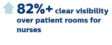 visibility patient rooms