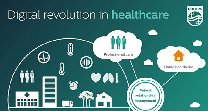 Digital Health Platform