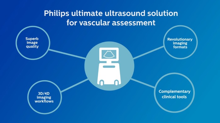 Video explaining Philips ultimate ultrasound solution for vascular assessment