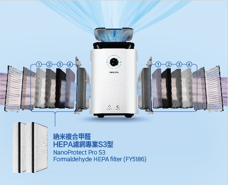 Airpurifier microcube