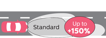 xtremeplus-beam-performance