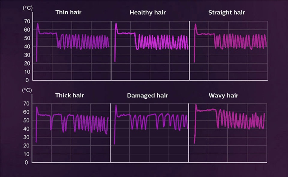 Hair Graphic