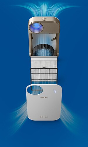 Philips air purifier 4500i discount