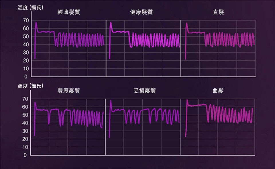 頭髮圖形