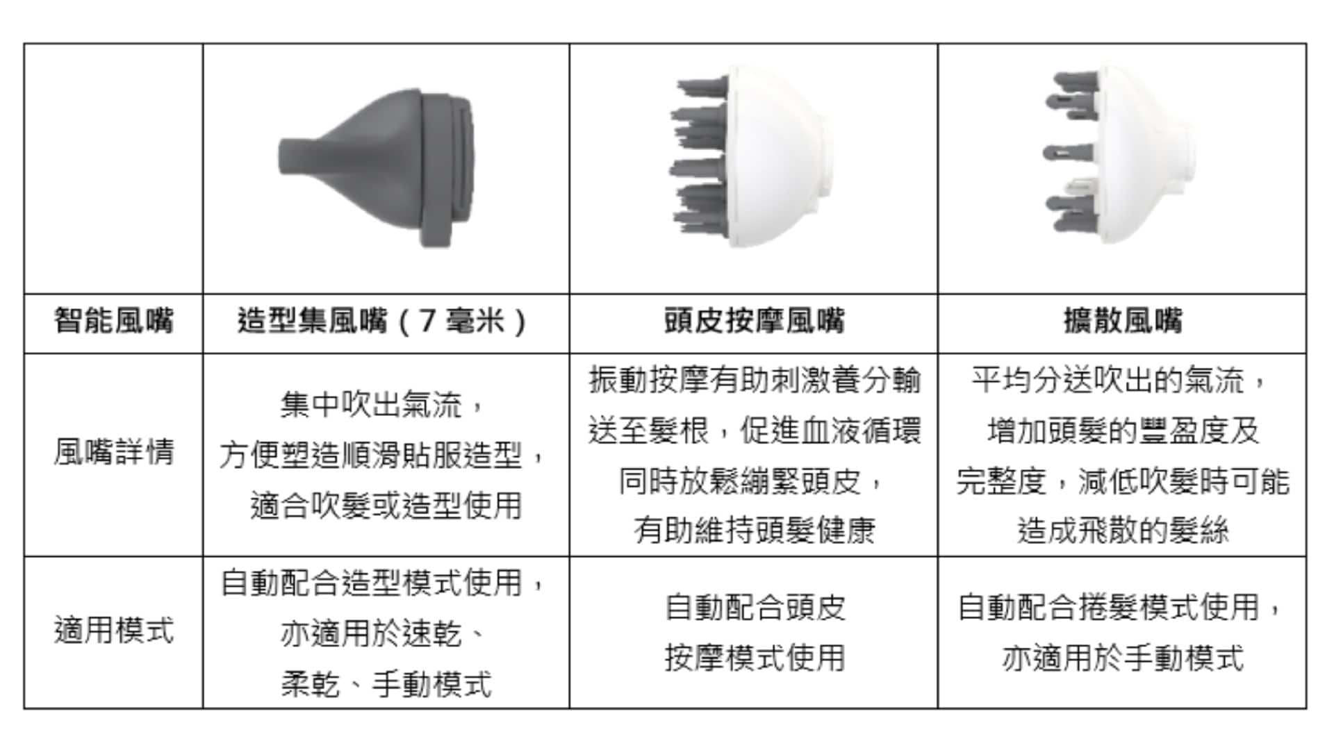 Hair_Dryer_comparison